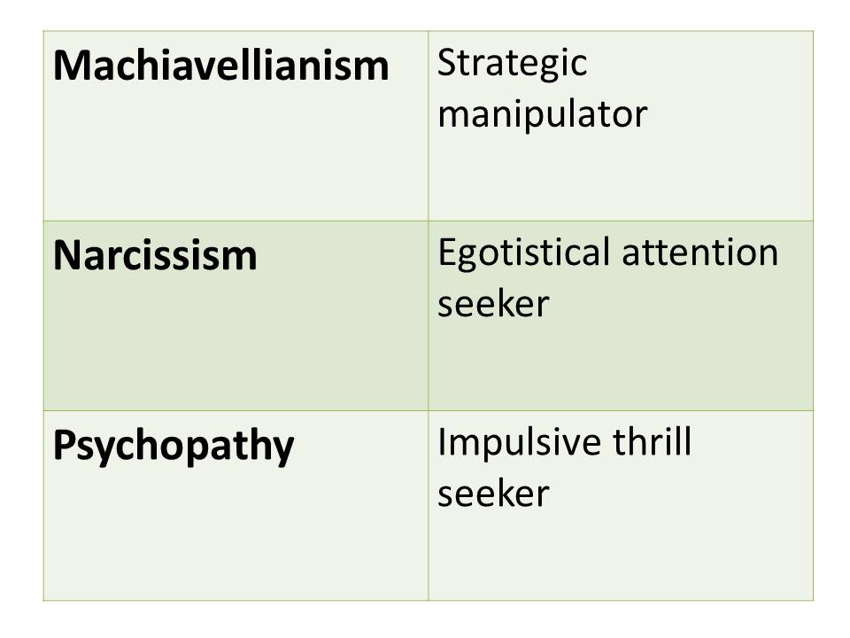 dark psychological traits