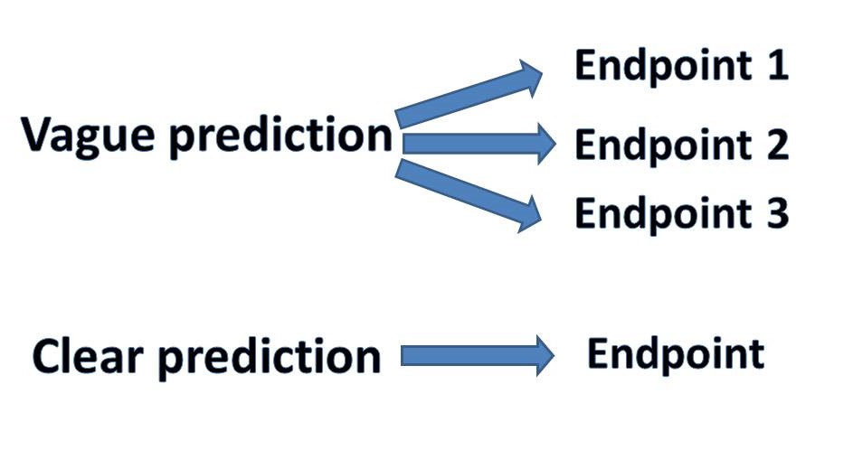 predictions with single and multiple endpoints