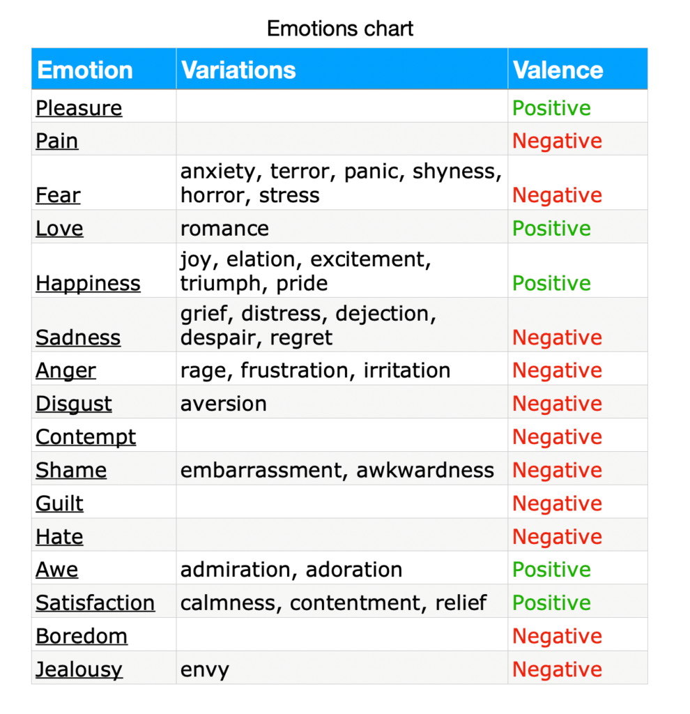 emotions chart