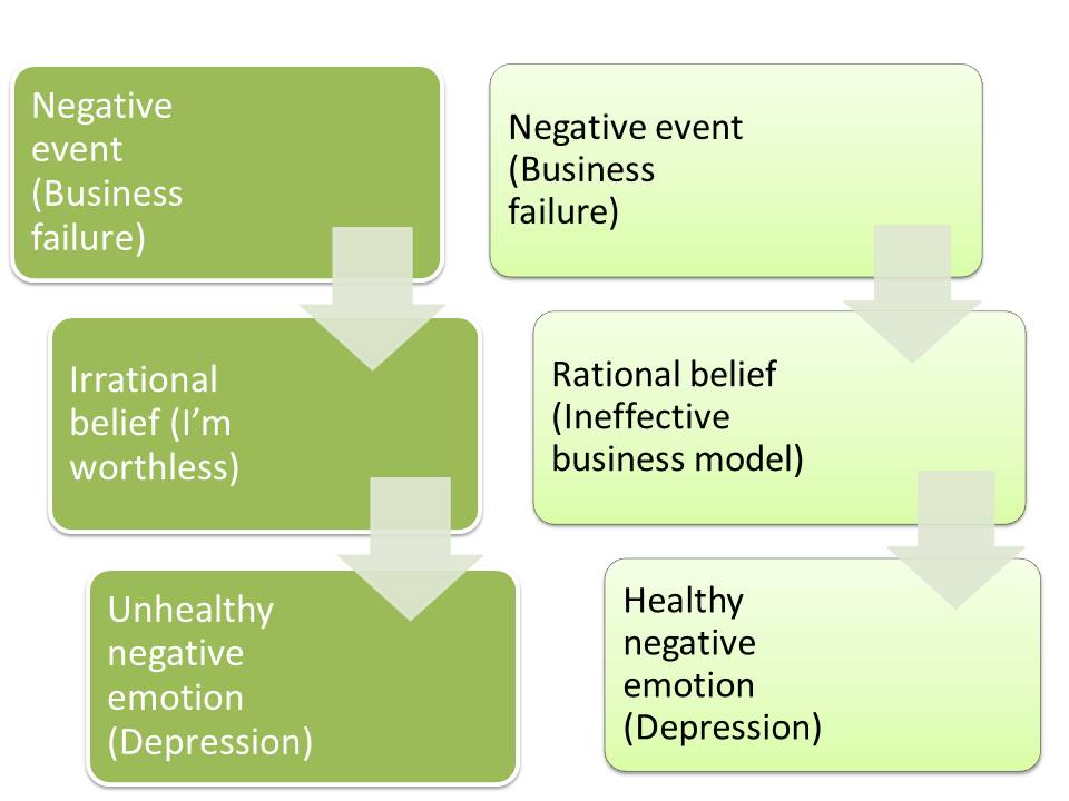 Cognitive Behavioral Theory Of Depression 2024 favors
