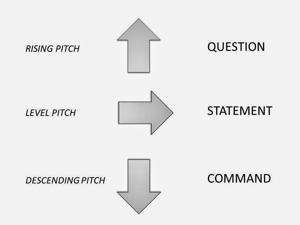 covert hypnosis using voice pitch