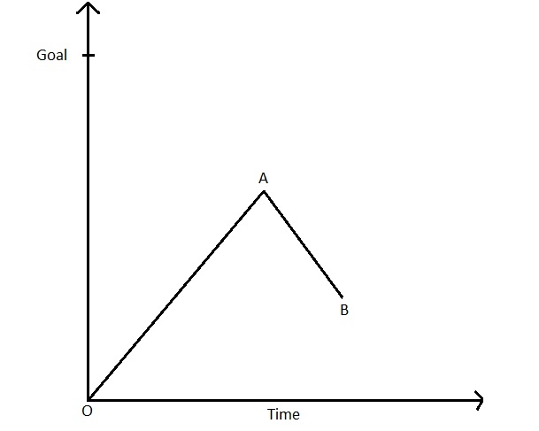 graph 1