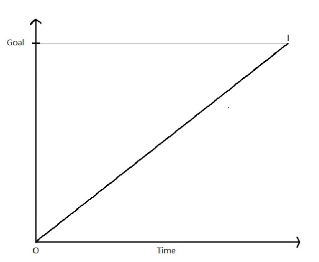 long-term goals graph3