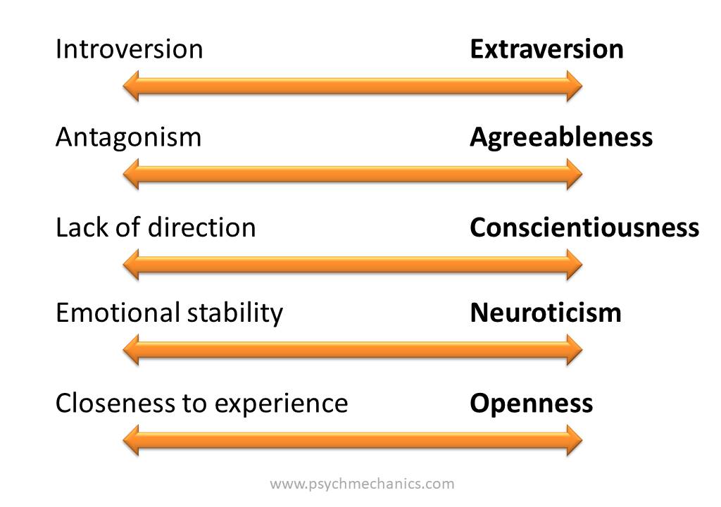 psychometric personality test