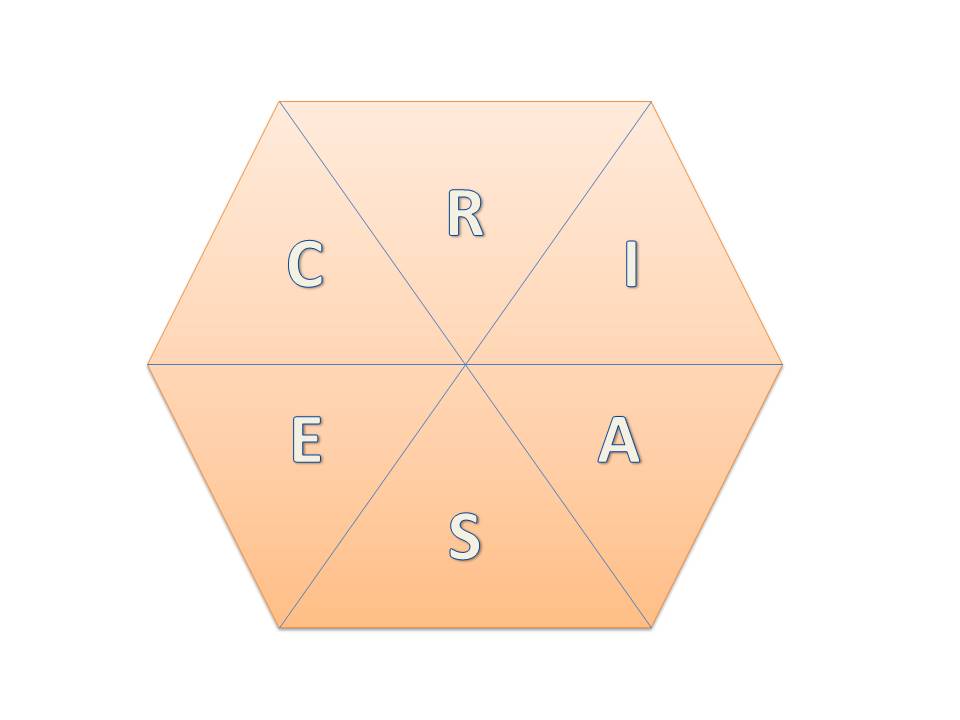 RIASEC dimensions