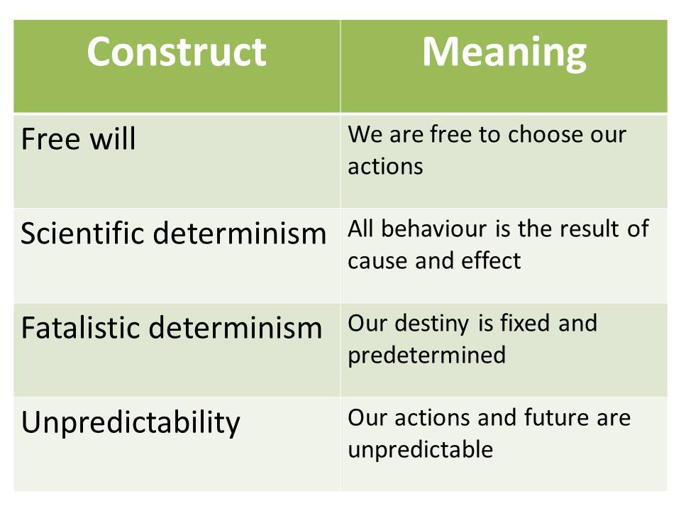 free will vs fate vs determinism