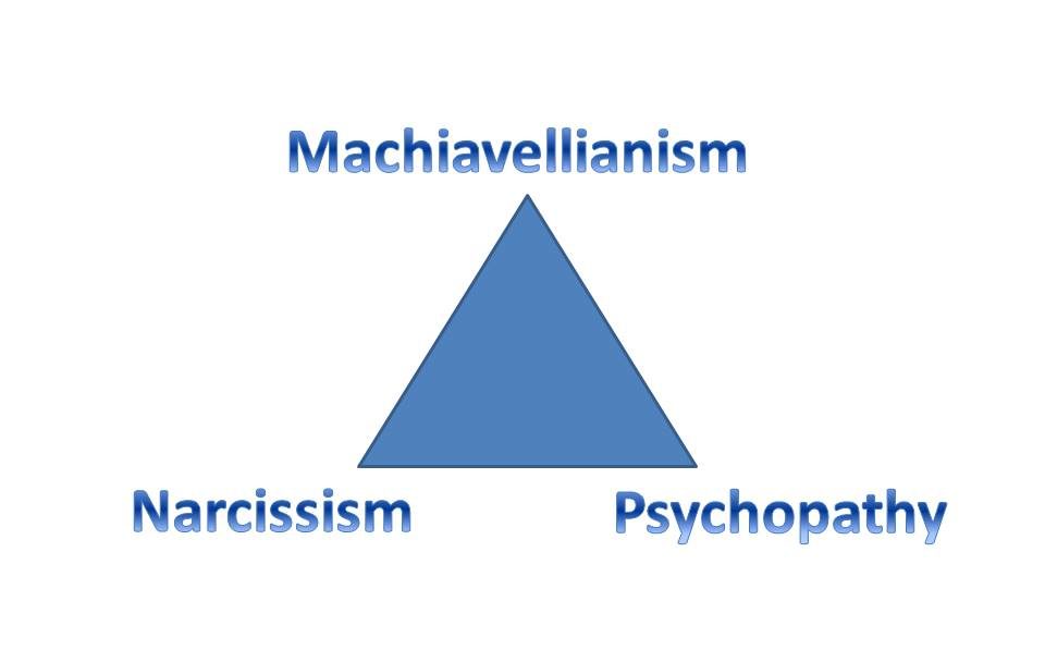 dark triad test