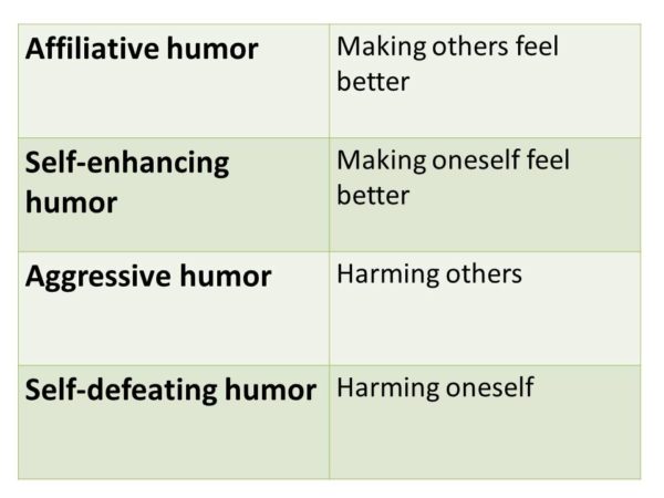 Take The Humor Styles Questionnaire take-the-humor-styles-questionnaire