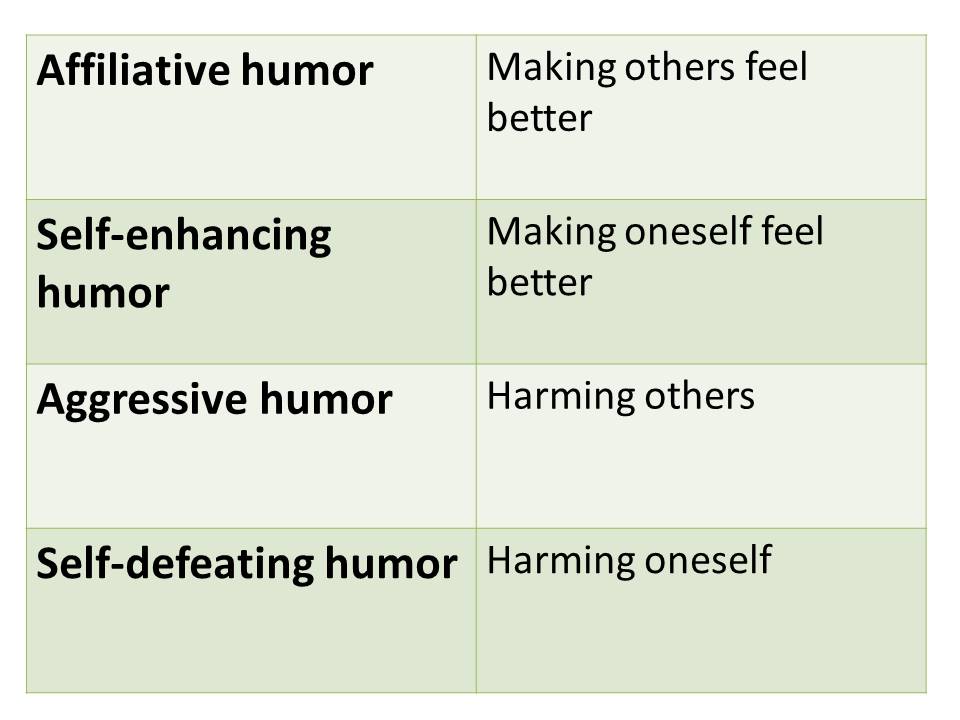 humor styles