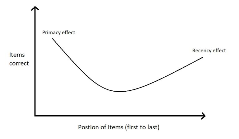 Types of memory in psychology (Explained) - PsychMechanics