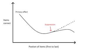 Types of memory in psychology (Explained)