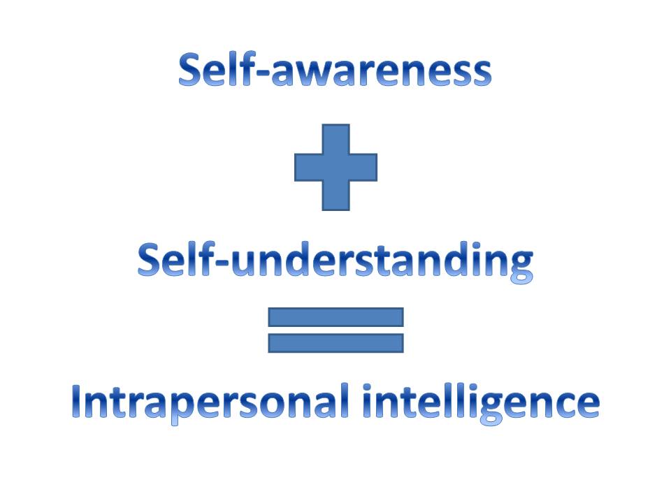 intrapersonal intelligence formula