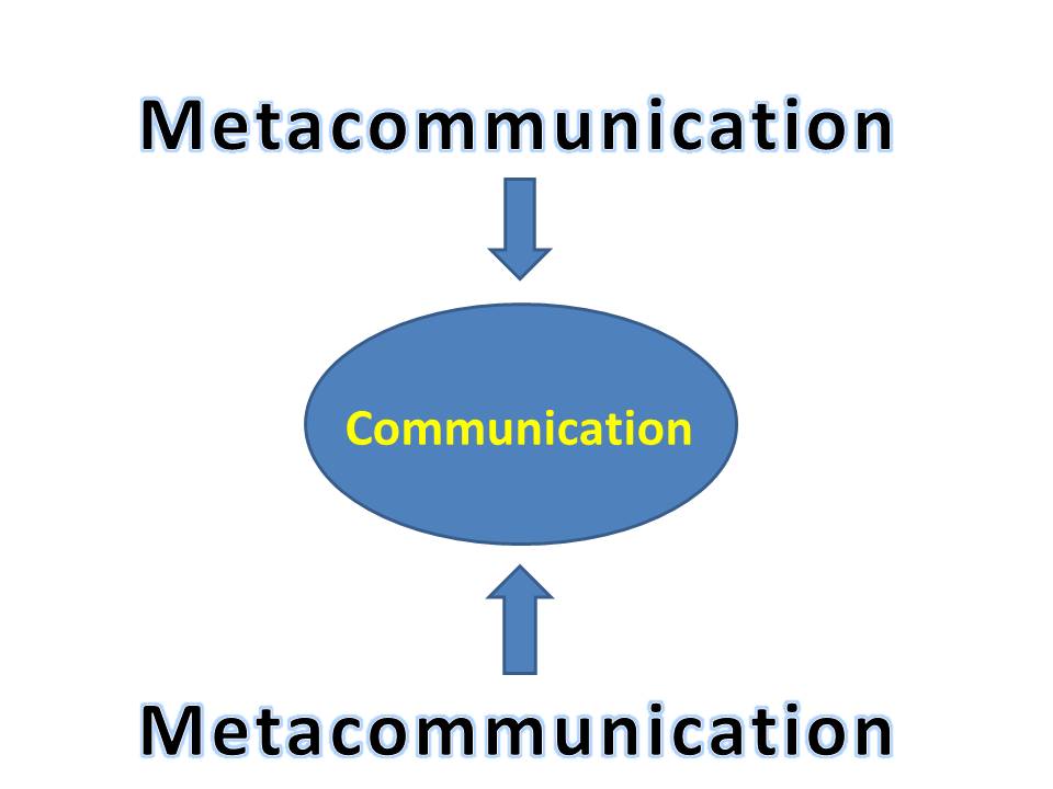 metacommunication chart