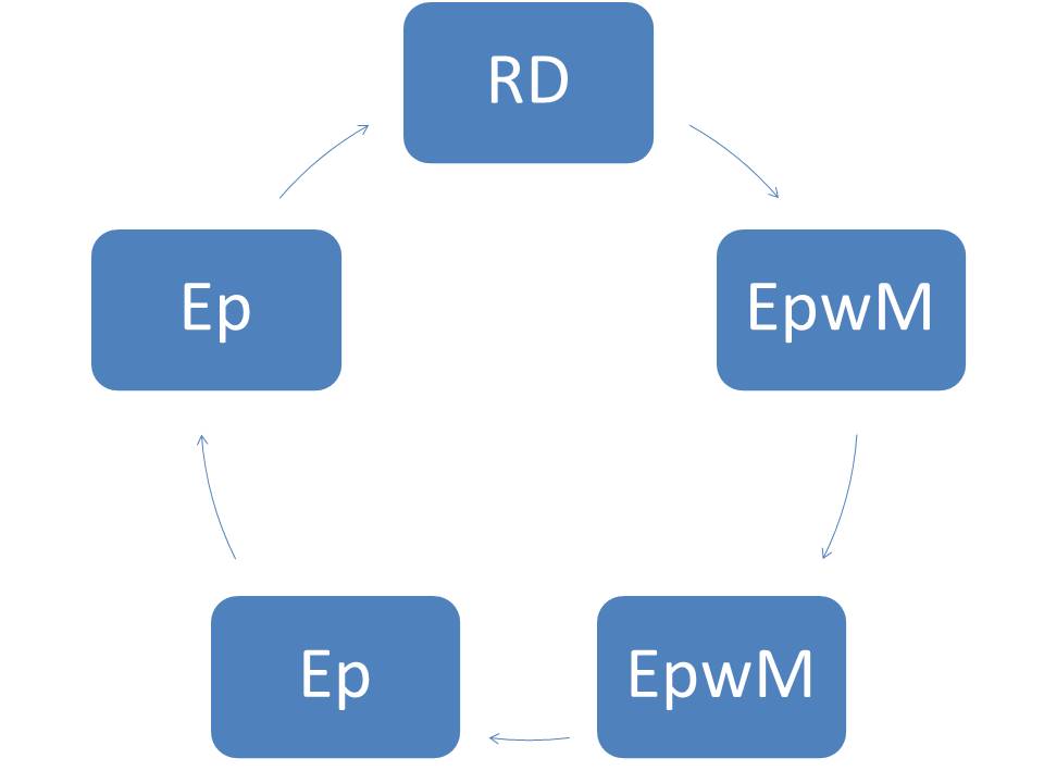 metacommunicative context