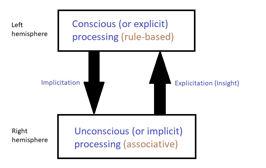 main thesis of insight theory of learning