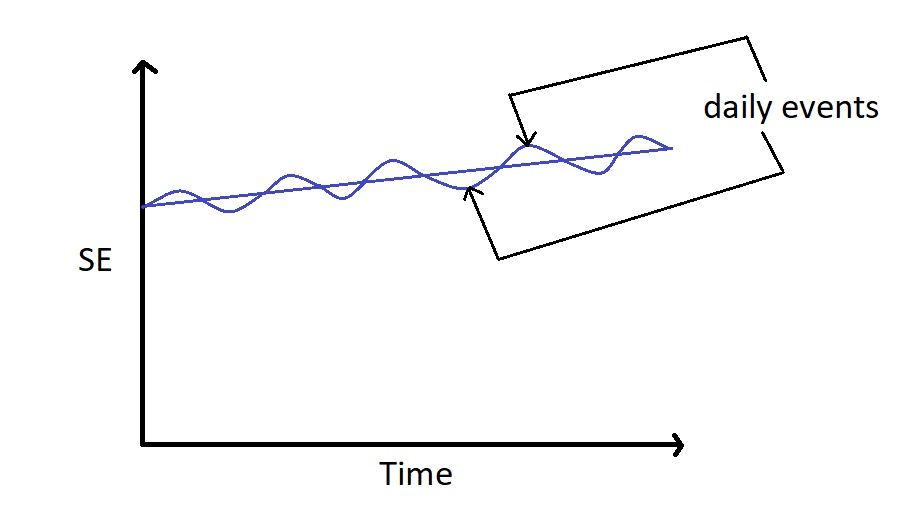 high and stable self-esteem graph