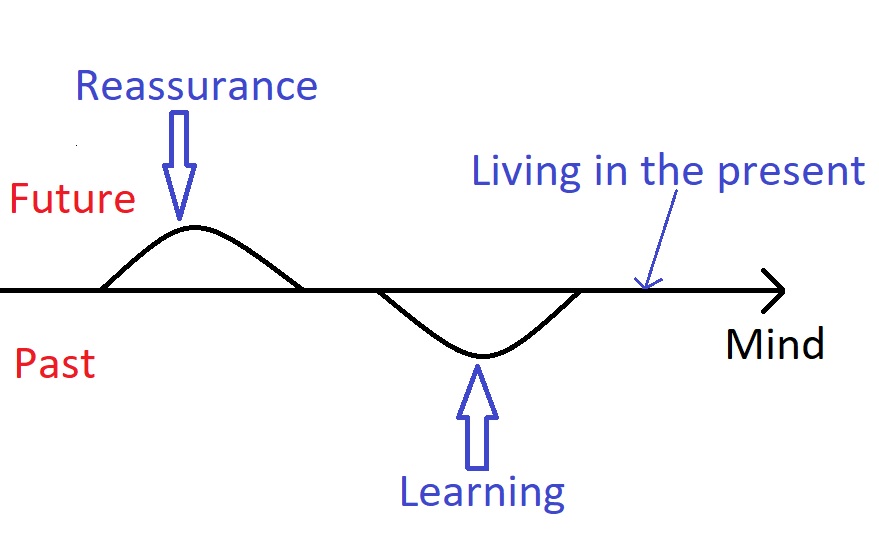 how to stop ruminating the right way figure