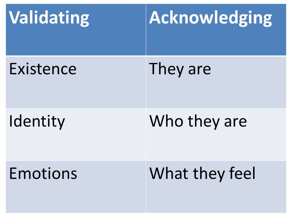 types of social validation