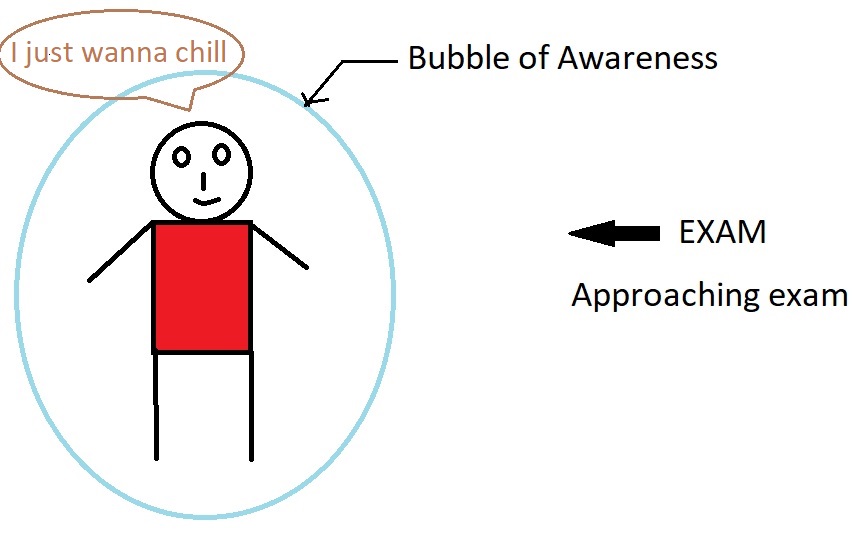 fear of approaching exam