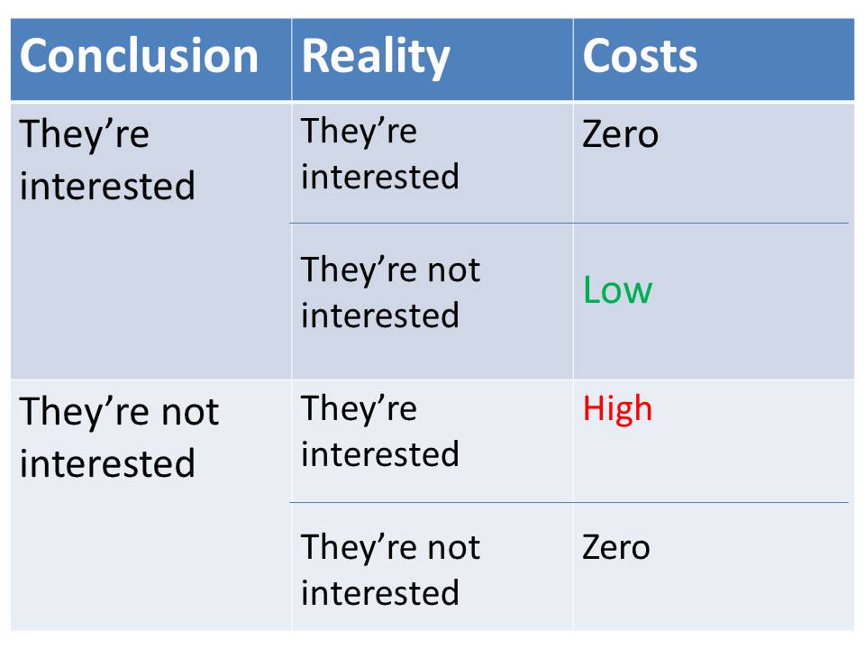 costs of not jumping to conclusions