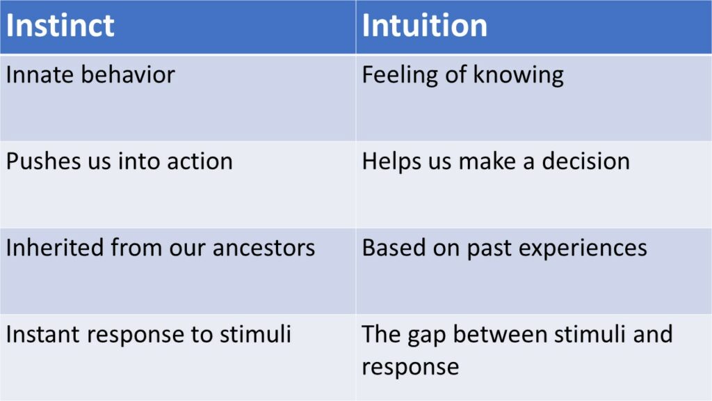 intuition vs instinct table