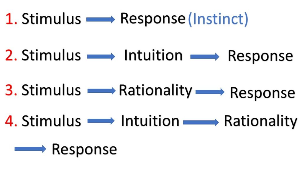 ways of responding to stimuli