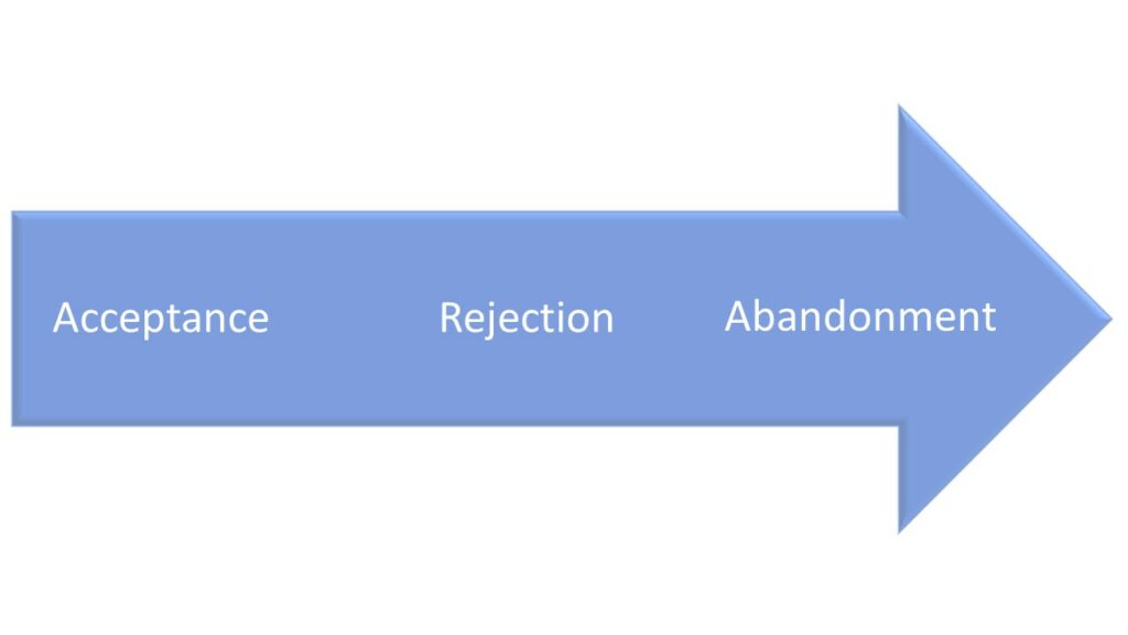 acceptance spectrum