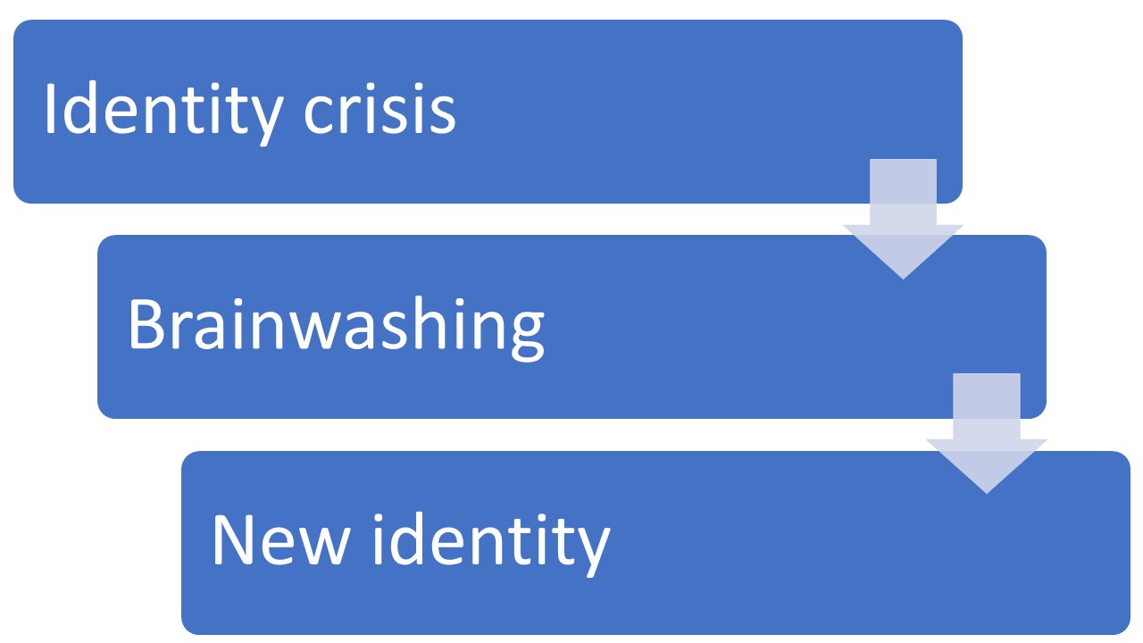 Technical thinking. Technical thinking