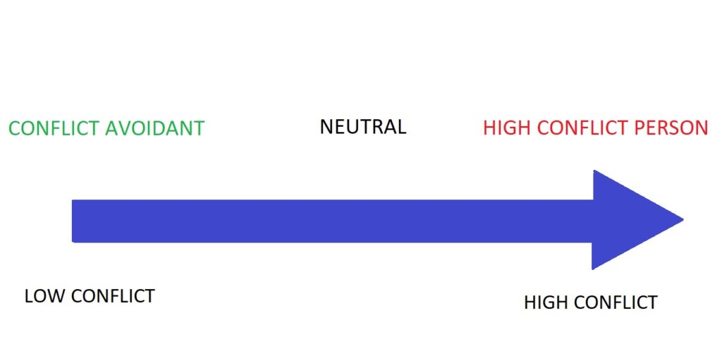 conflict approach spectrum