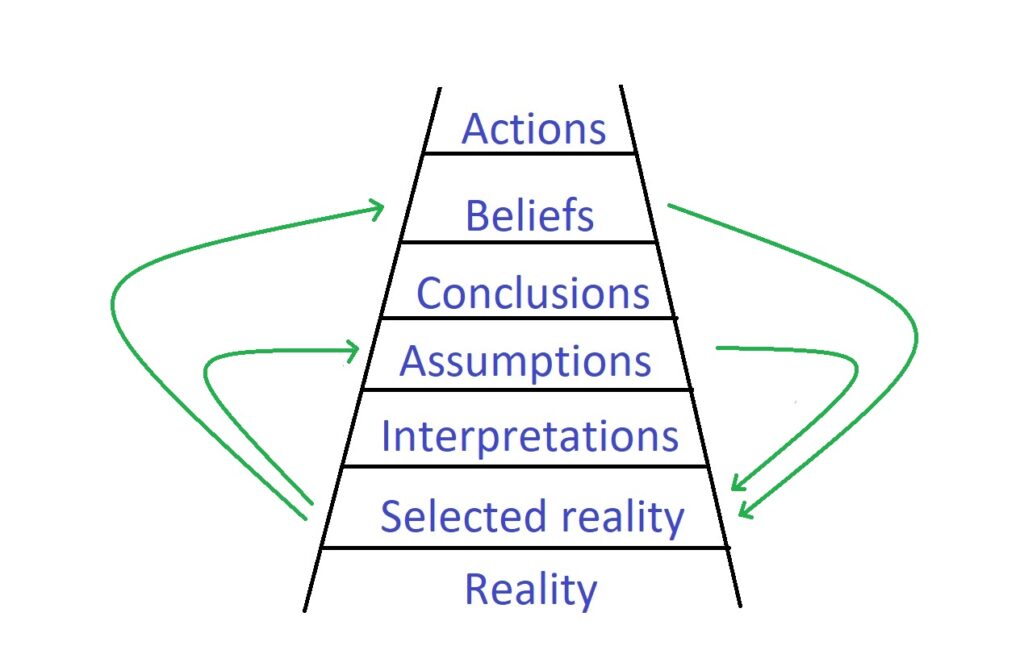 self-reinforcing rungs