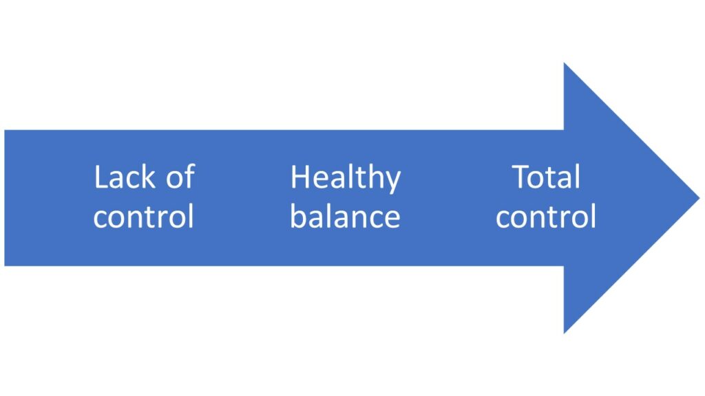 control spectrum