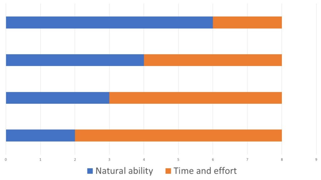 genius chart