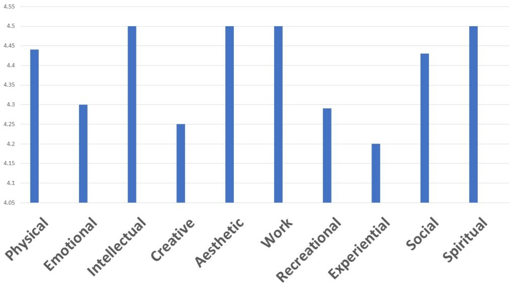 imperfect intimacy chart