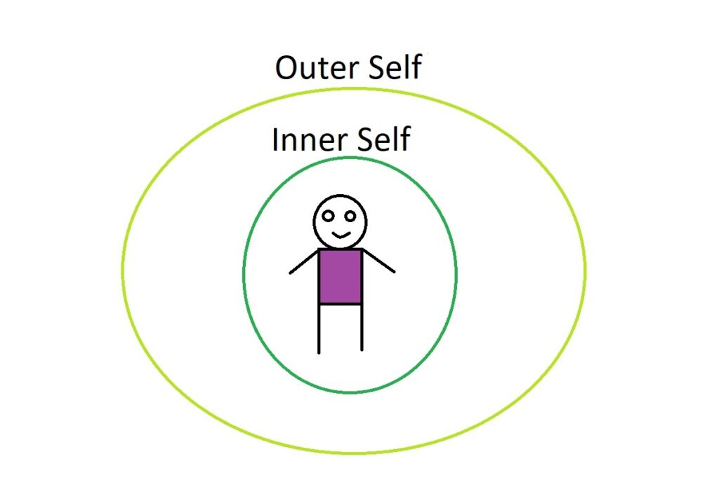 inner and outer self