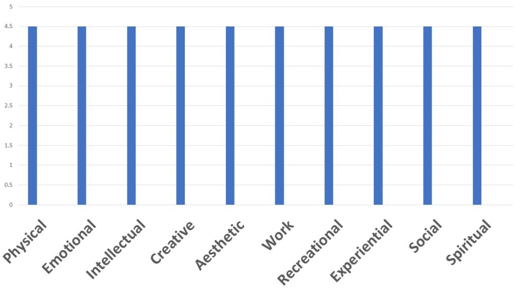 intimacy types chart