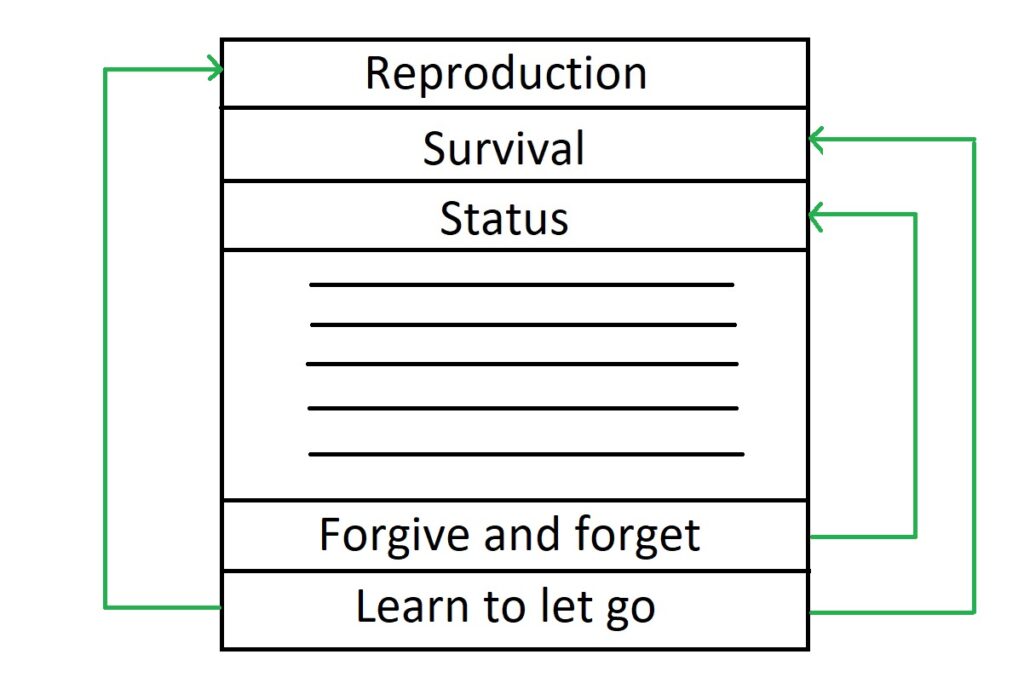 priority chart with links