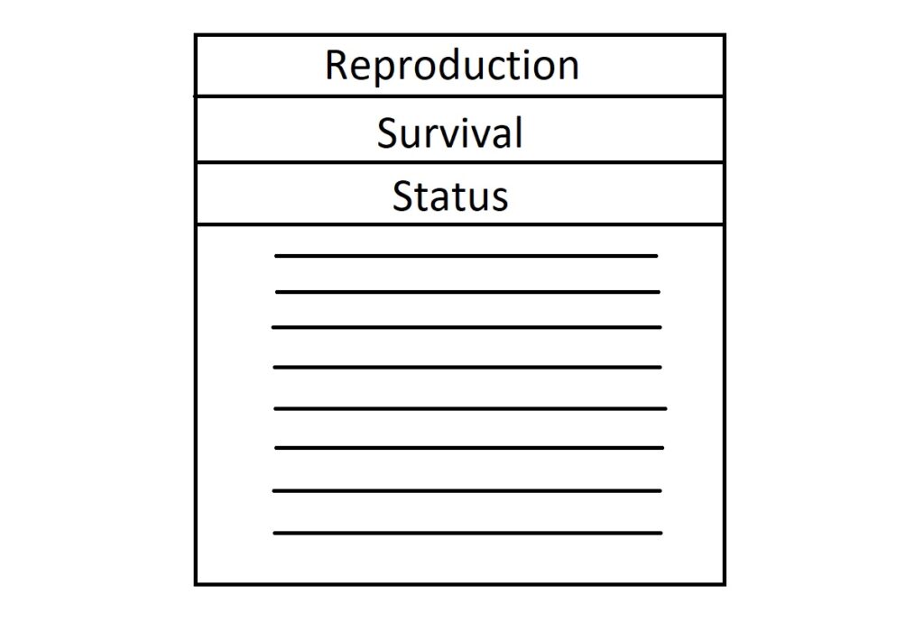 memory priority chart