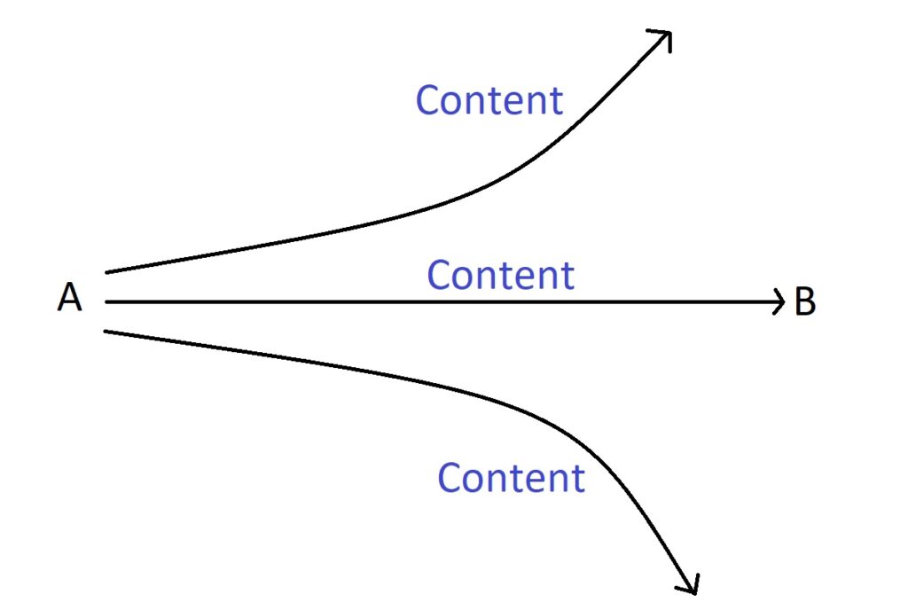 content flow