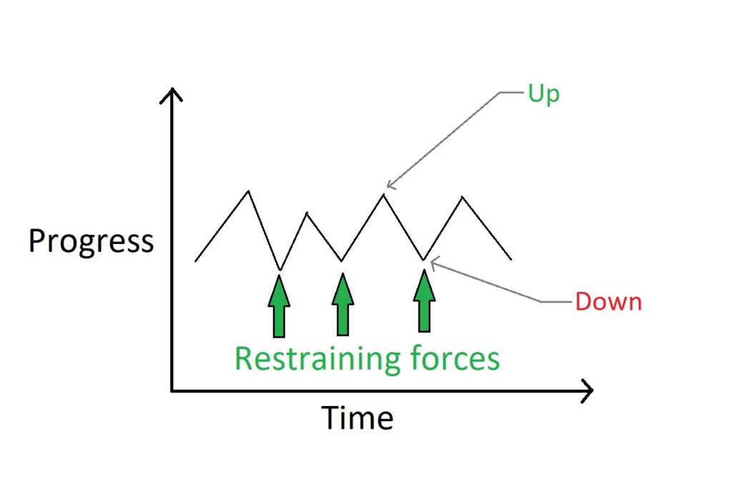 ups and downs in life