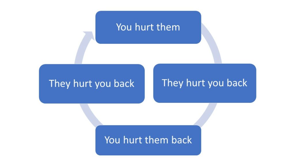 cycle of hurt