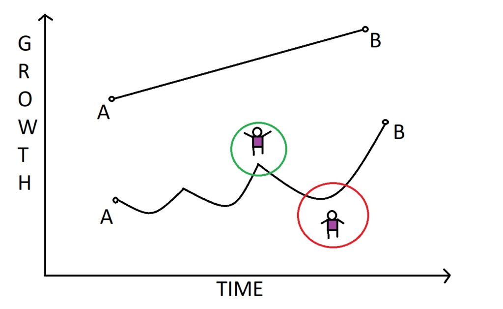 non-linear healing