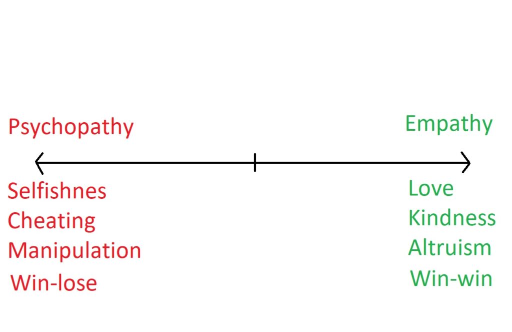 psychopathy spectrum