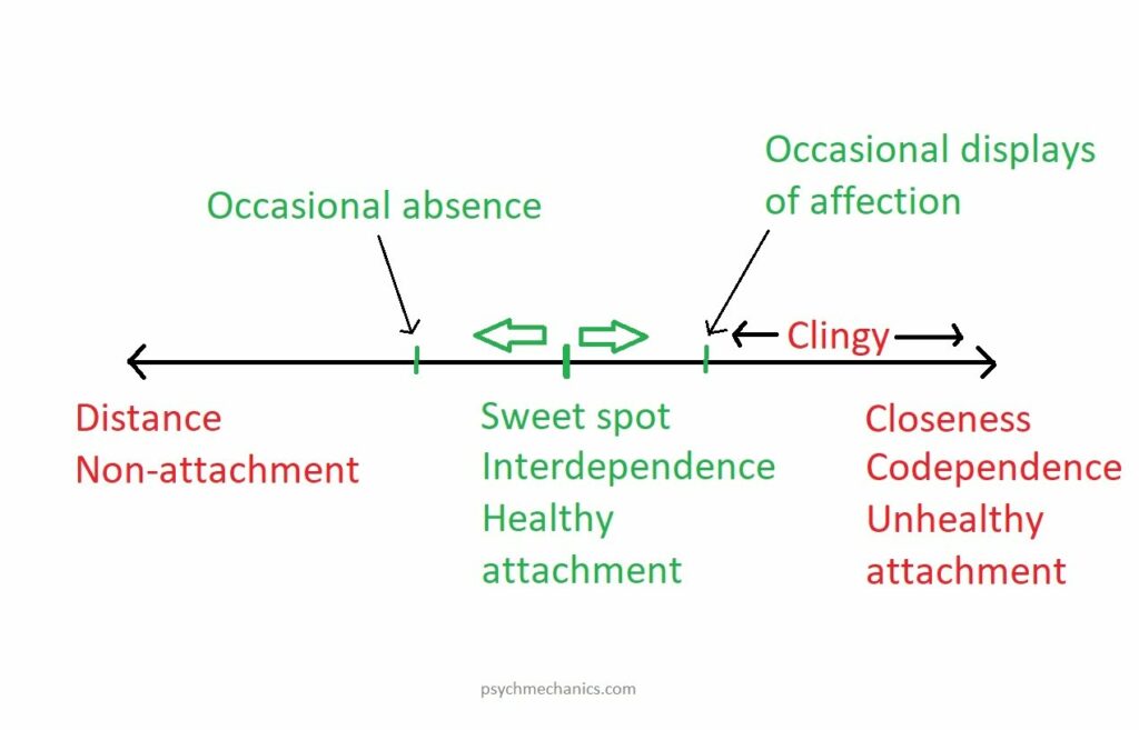 zone of clingy