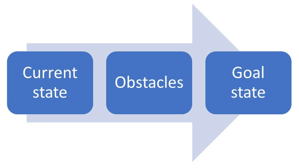 obstacles