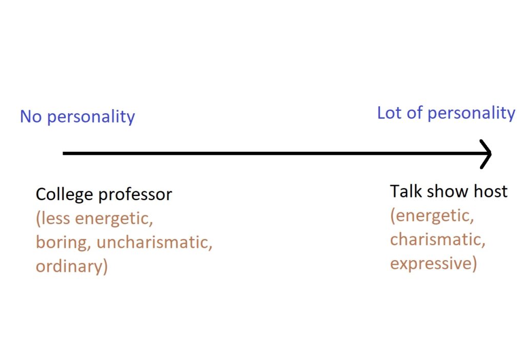 no personality spectrum