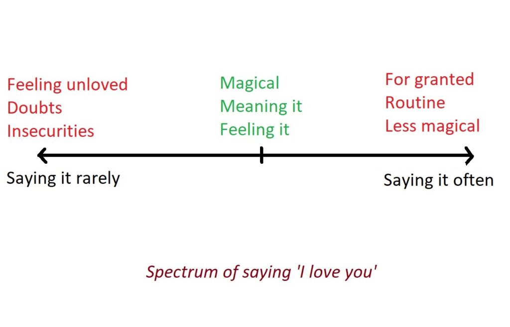 This Is Why I Love You: How To Express Love
