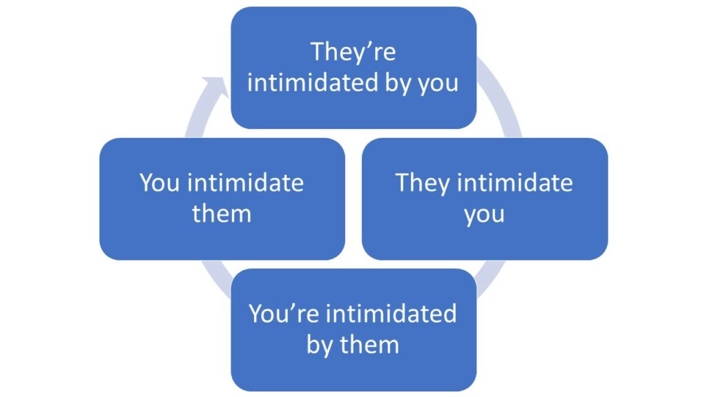 cycle of intimidation