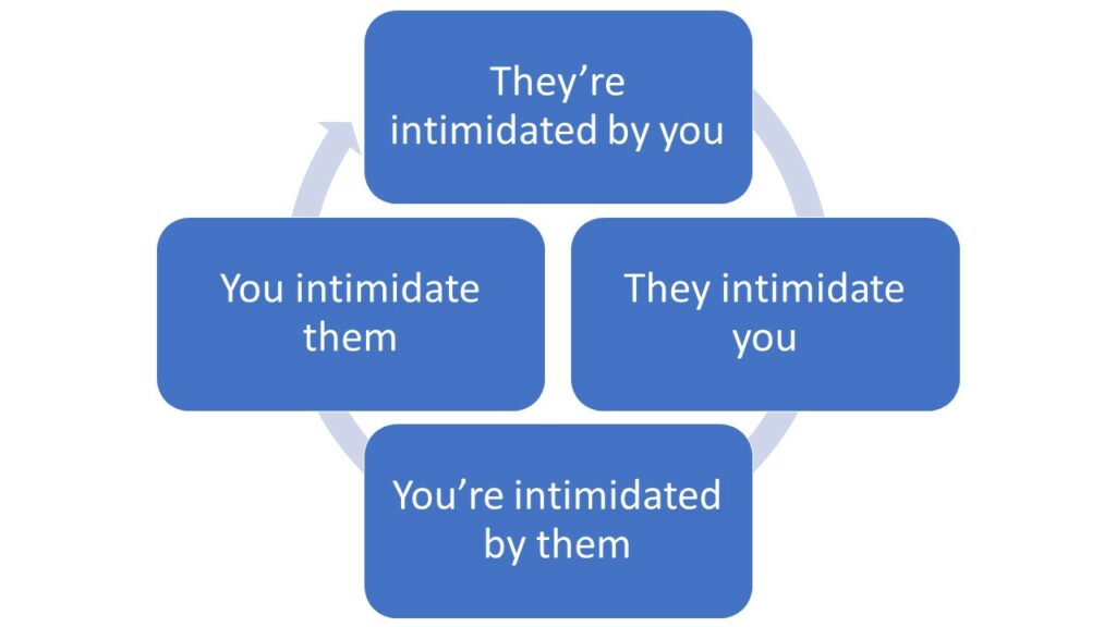 🆚What is the difference between menacing and intimidating