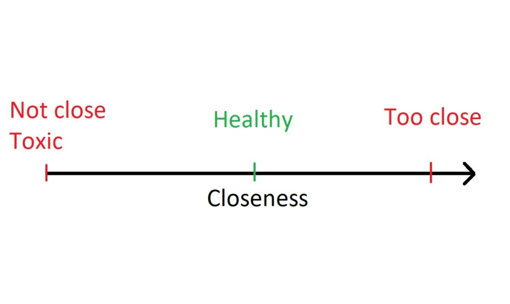 sibling relationship spectrum