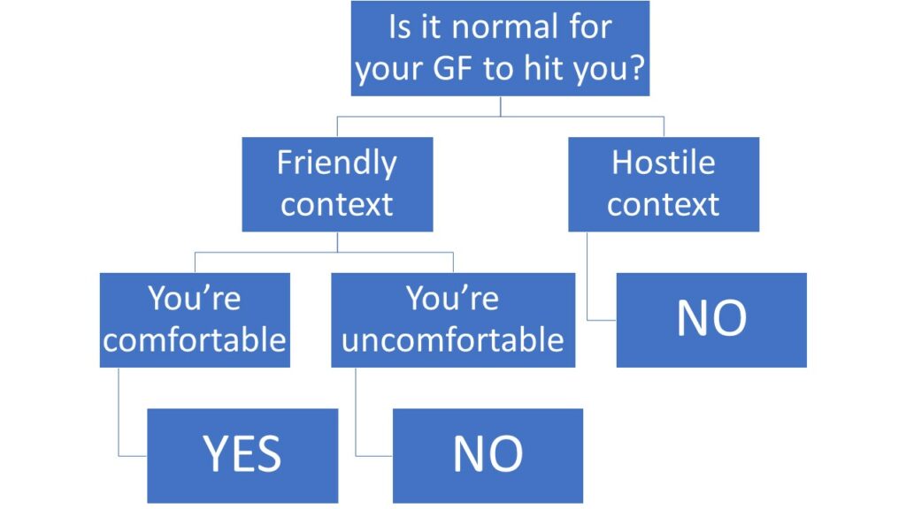 gf-hitting-you